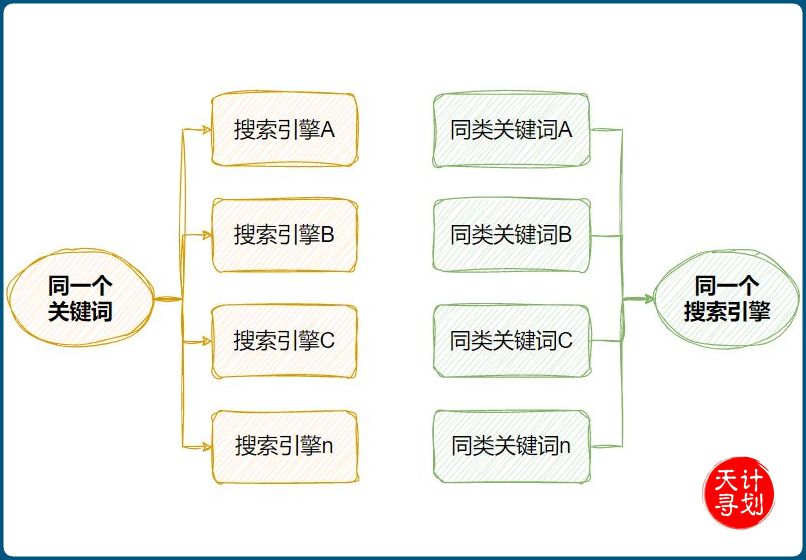 天寻计划文件加速下载